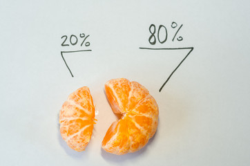 A tangerine with percents
