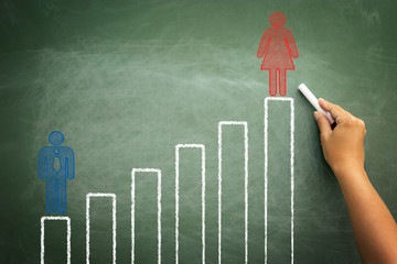 Gender discrimination and sexism inequality as a male concept