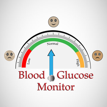 Illustraion of Blood sugar or blood glucose levels, which can help to assess your diabetes treatment plan.