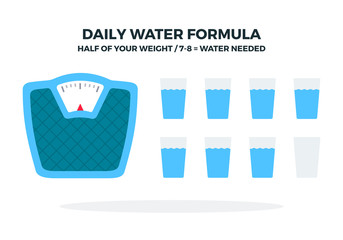 Daily intake of water vector flat material design isolated object on white background.