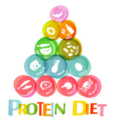Protein Diet Chart