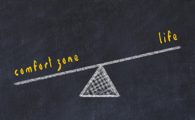 Chalk board sketch illustration. Concept of balance between comfort zone and life