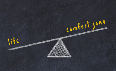 Chalk board sketch illustration. Concept of balance between comfort zone and life