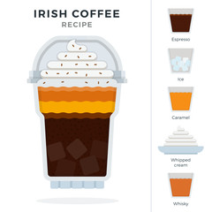 Irish Ice Coffee recipe in plastic cocktail glass with dome lid vector flat isolated