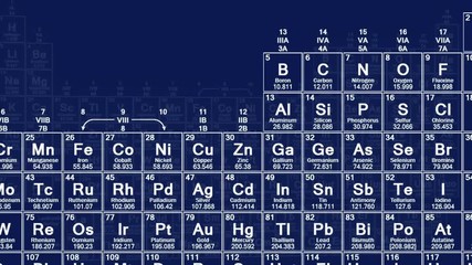 Periodic table of elements, chemical elements & symbols