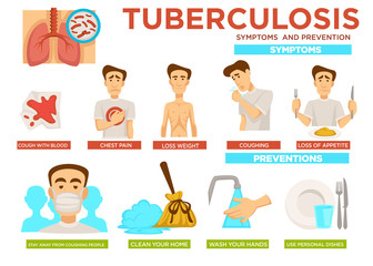 Tuberculosis symptoms and measures infographics information for patients