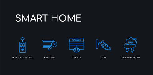 5 outline stroke blue zero emission, cctv, garage, key card, remote control icons from smart home collection on black background. line editable linear thin icons.