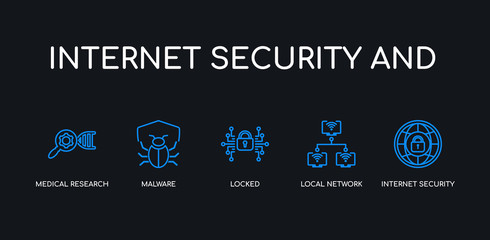 5 outline stroke blue internet security, local network, locked, malware, medical research icons from internet security and collection on black background. line editable linear thin icons.
