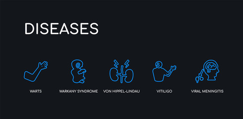 5 outline stroke blue viral meningitis, vitiligo, von hippel-lindau disease, warkany syndrome, warts icons from diseases collection on black background. line editable linear thin icons.