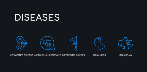 5 outline stroke blue melanoma, meningitis, metastatic cancer, methicillin-resistant staphylococcus aureus (mrsa), m??ni??re's disease icons from diseases collection on black background. line
