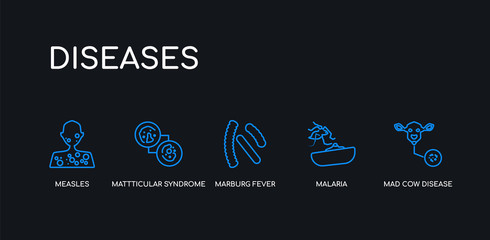 5 outline stroke blue mad cow disease, malaria, marburg fever, mattticular syndrome, measles icons from diseases collection on black background. line editable linear thin icons. - obrazy, fototapety, plakaty