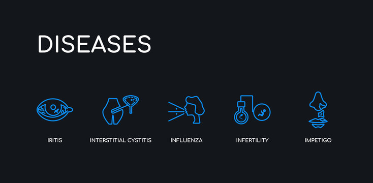 5 outline stroke blue impetigo, infertility, influenza, interstitial cystitis, iritis icons from diseases collection on black background. line editable linear thin icons.
