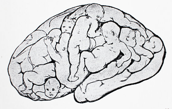 Illustration of brain consisted of little children in a vintage book Karikatur in Medizin, E. Hollander, 1886