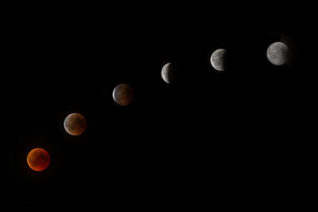 Lunar eclipse
