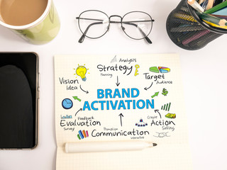 Brand Activation. Business Marketing Words Typography Concept
