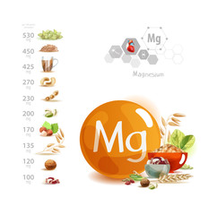 Magnesium. Foods with the highest magnesium content.