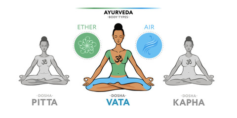 Vata dosha - type of woman body. Illustration with elements of Ether and Air. Used in yoga, Ayurveda, Hinduism.