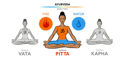 Pitta dosha - type of woman body. Illustration with elements of Fire and Water. Used in yoga, Ayurveda, Hinduism.