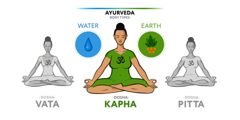 Kapha dosha - type of woman body. Illustration with elements of Water and Earth. Used in yoga, Ayurveda, Hinduism.