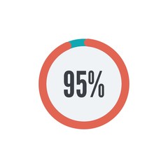 of circle percentage diagrams from 95% ready-to-use for web design, user interface UI or infographic