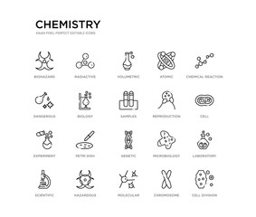 set of 20 line icons such as genetic, petri dish, experiment, reproduction, samples, biology, dangerous, atomic, volumetric, radiactive. chemistry outline thin icons collection. editable 64x64