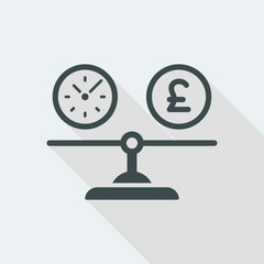 Comparison between time spend and cost in pounds