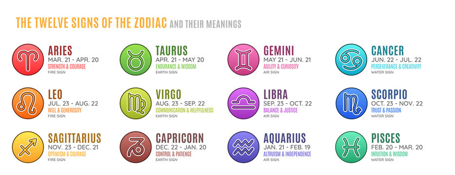 The Twelve Astrological Signs of the Zodiac and their Meanings - Horoscope