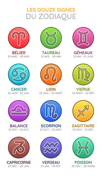 Les Douze Signes Astrologiques du Zodiaque - Horoscope