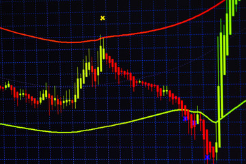 Candle stick graph chart with indicator showing bullish point or bearish point, up trend or down trend of price of stock market or stock exchange trading, investment concept.