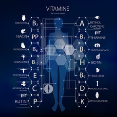 Vitamins for human health.