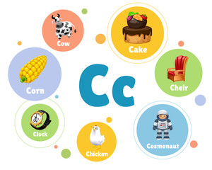 Fototapeta premium vector illustration colored set objects with C letter