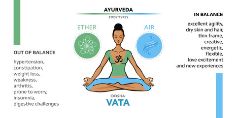 Vata dosha - ayurvedic physical constitution of human body type. Editable vector illustration with symbols of ether and air and characterizations of vicriti. Used in yoga, Ayurveda, Hinduism. - obrazy, fototapety, plakaty