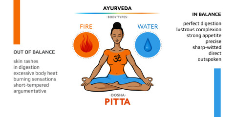 Pitta dosha - ayurvedic physical constitution of human body type. Editable vector illustration with symbols of ether and air and characterizations of vicriti. Used in yoga, Ayurveda, Hinduism. - obrazy, fototapety, plakaty