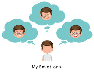 Template of Emotions Poster