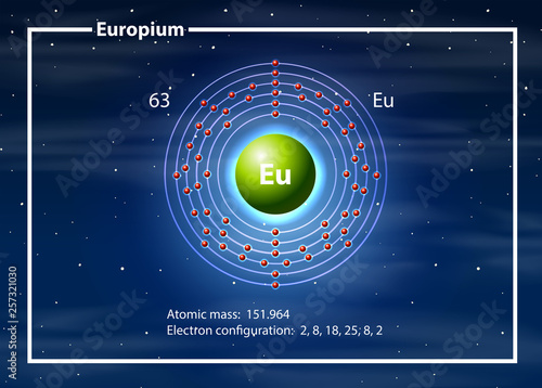 Eropium On The Periodic Table Stockfotos Und Lizenzfreie