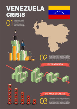 Venezuela Crisis Infographic