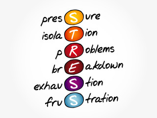 STRESS - Pressure isolation problems breakdown exhaustion frustration acronym, health concept background