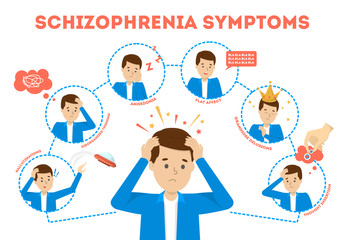 Schizophrenia symptoms. Mental health disease signs illustration