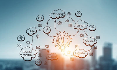 Business success planning