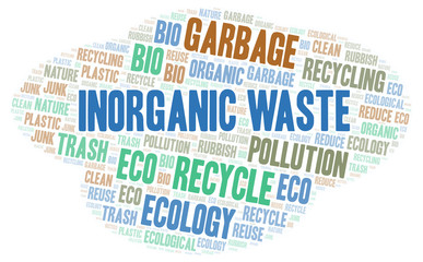 Inorganic Waste word cloud.