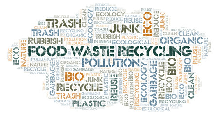 Food Waste Recycling word cloud.