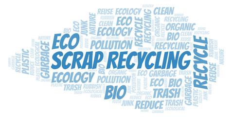 Scrap Recycling word cloud.