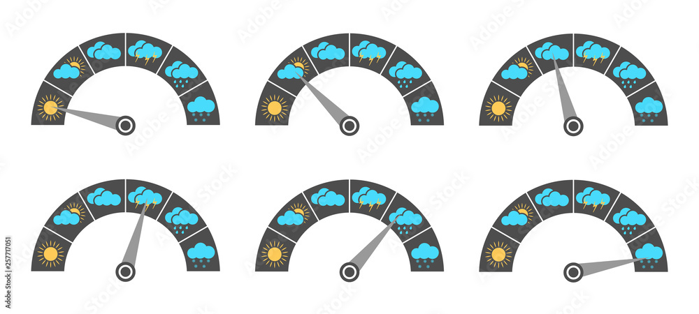 Poster Weather indicator. A set of indicators with different weather conditions.