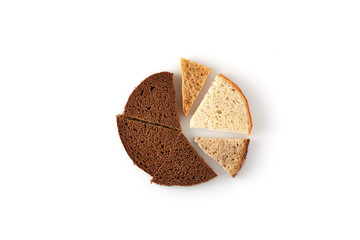 Wholemeal bread chart on a white suface