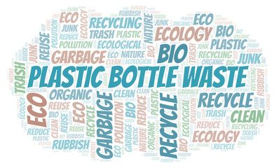 Plastic Bottle Waste word cloud.