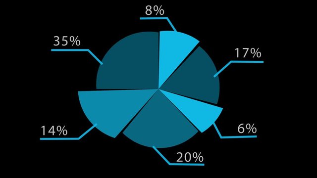 Animated pie chart blue 3d hud. Black background
