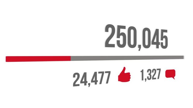 Counter increasing in social web with progress bar. Increasing to 1 Million Views