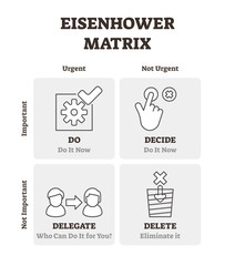 Eisenhower matrix vector illustration. Outlined time management plan scheme
