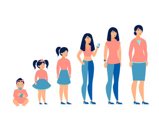 Fototapeta premium Stages of development woman. From baby to businesswoman. In minimalist style Cartoon flat Vector