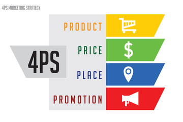 4ps marketing strategy info graphic